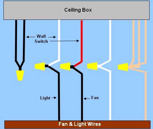 Wiring Diagram For Ceiling Fan & Light, Power Enters At Ceiling Box, As Last Fixture On Circuit, Two Wall Switches - Light & Fan