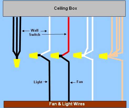Wiring Diagram For Ceiling Fan & Light, Power Enters At Ceiling Box, Circuit Continues On, Two Wall Switches - Light & Fan