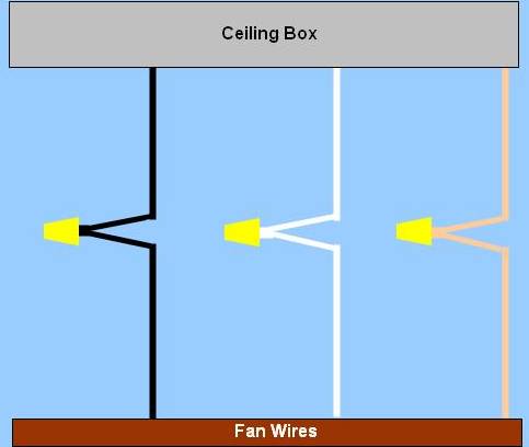 Wiring Diagram For Ceiling Fan Power Enters At Ceiling Box, As Last Fixture On Circuit, No Wall Switch
