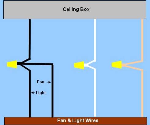 Wiring Diagram For Ceiling Fan & Light, Power Enters At Ceiling Box, As Last Fixture On Circuit, No Wall Switches