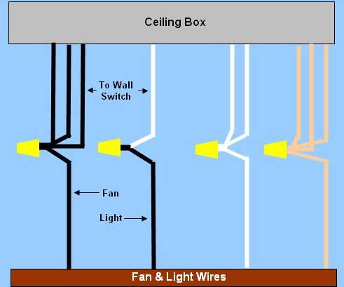Wiring Diagram For Ceiling Fan & Light, Power Enters At Ceiling Box, Circuit Continues On, One Wall Switch For Light