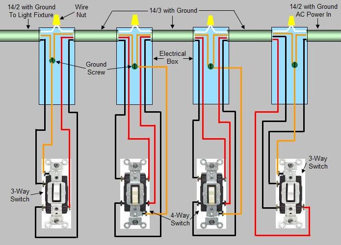 4-Way Switch Wiring Diagram: More than three locations to control light fixtures utilizes 3-way switches at the end of the switched circuit and 4-way switches in the middle.
