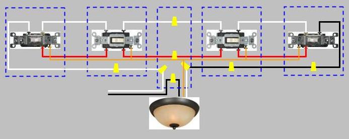 4-Way Switch Wiring Diagram: Power enters at light fixture and proceeds to 3-way and 4-way switches in opposite directions.
