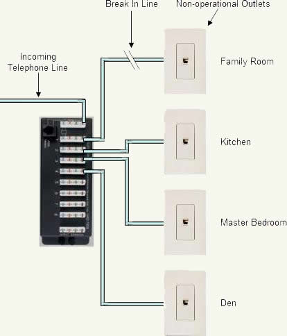 Diagram And Circuit Telephone Wiring