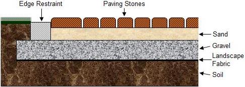 how to lay paving stones