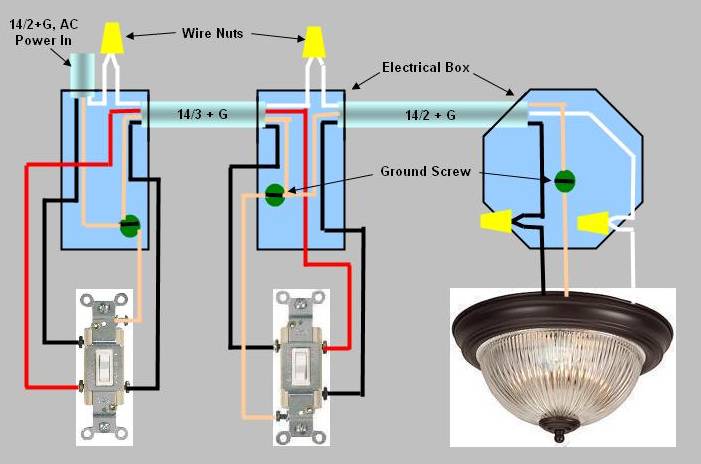 Wiring Diagram For 3-way switch: Power enters at one 3-way switch box, proceeds to second 3-way switch box, proceeds to light fixture.
