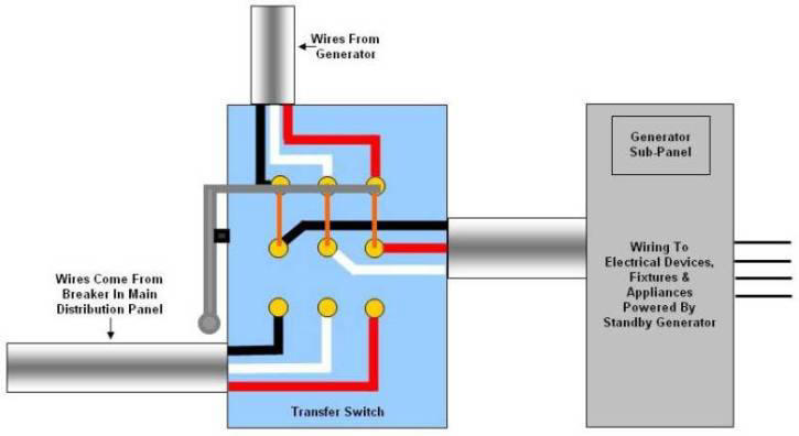 Wiring Diagram Of A Manual Transfer Switch In The ON Position