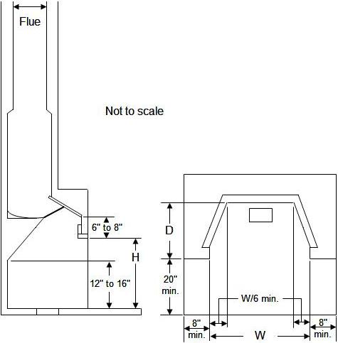 fireplace measurements