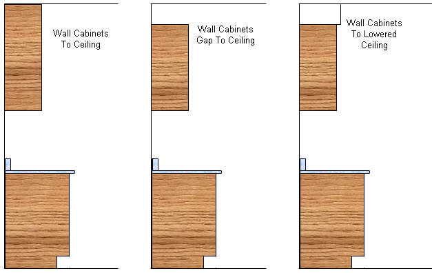 Methods of positioning wall cabinets relative to the ceiling