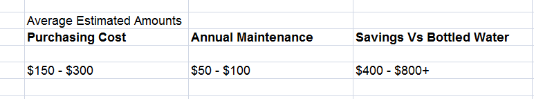 reverse osmosis value chart