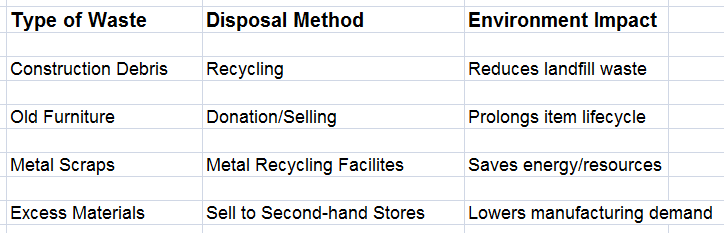 rubish removal chart