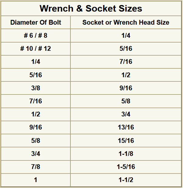 Printable Socket Size Chart