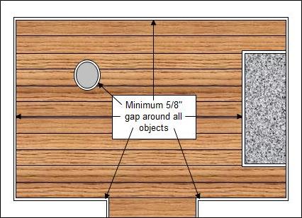 gaps in hardwood floor and wall
